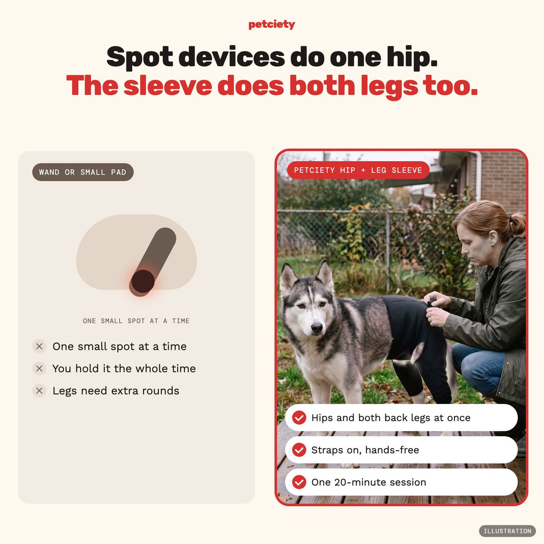 Petciety Hip + Leg Sleeve