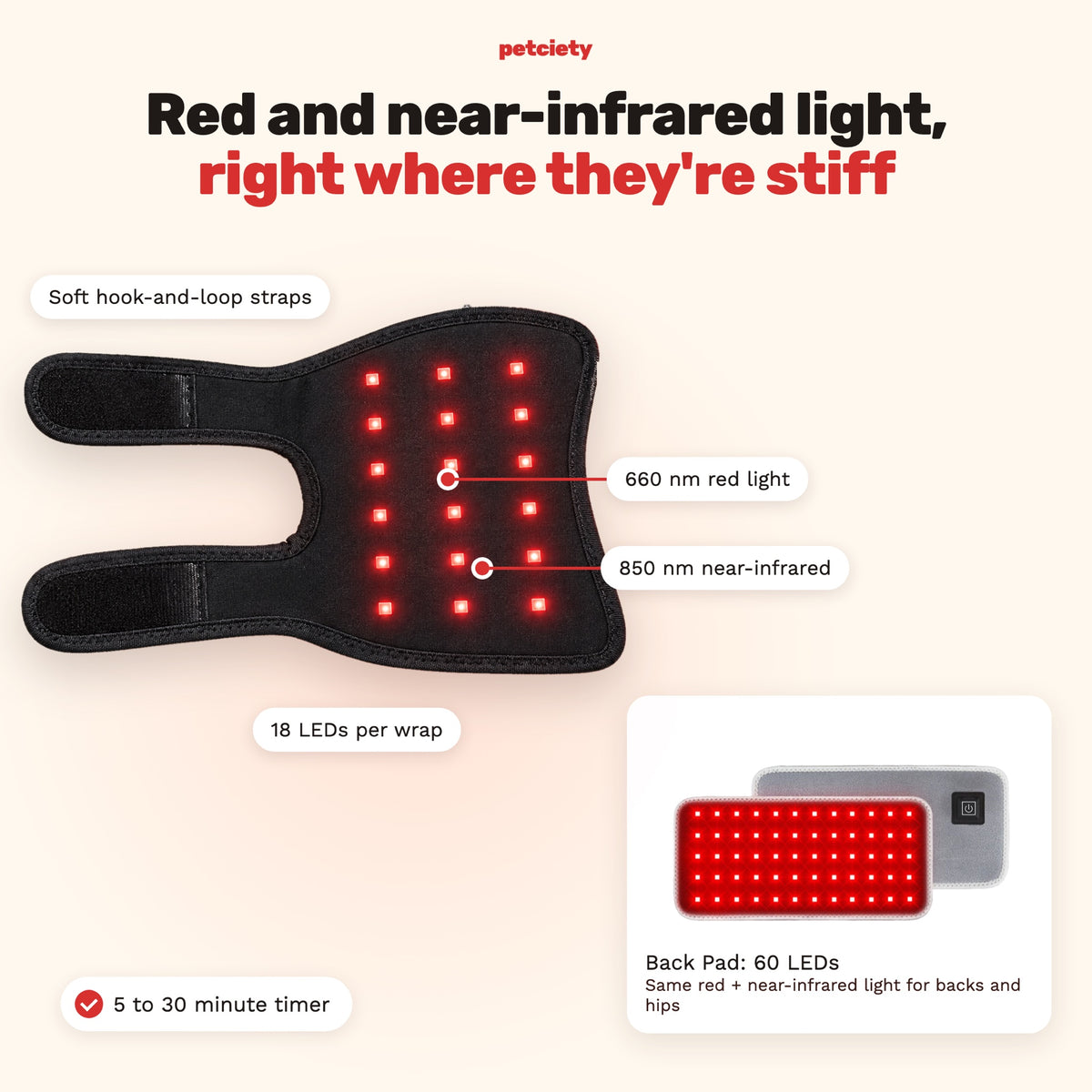 Red 660 nm and near-infrared 850 nm light, 18 LEDs per wrap, 60 on the back pad