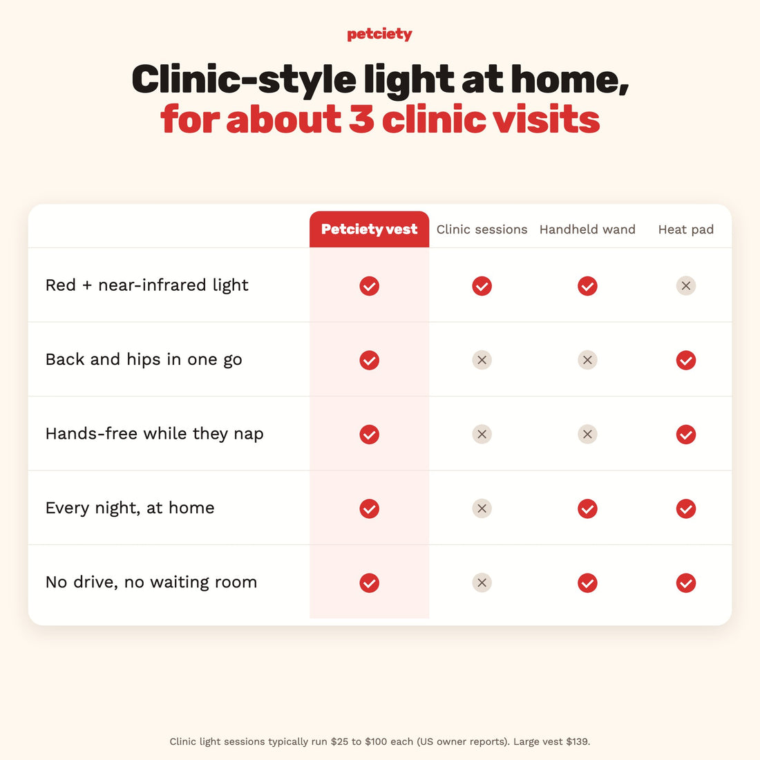 Clinic-style light at home compared